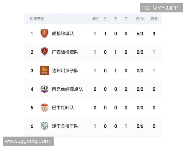 成都网球队在联合会杯积分榜上以75分稳居第一名