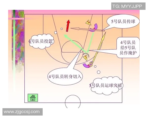 重庆篮球队中路突破的战术解析与球员表现深度剖析 重庆篮球队中路突破的战术解析与球员表现深度剖析